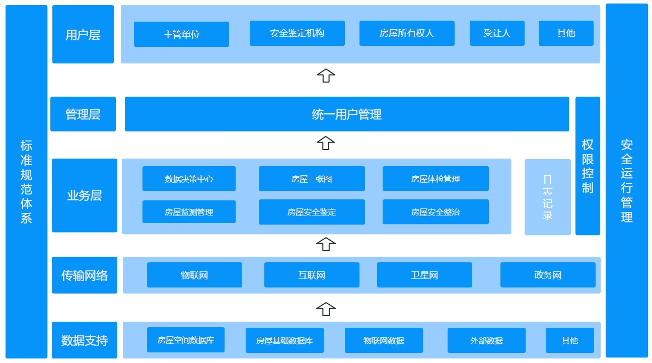 架构图.png