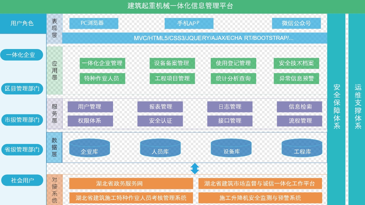 文章-起重机械一体化.png