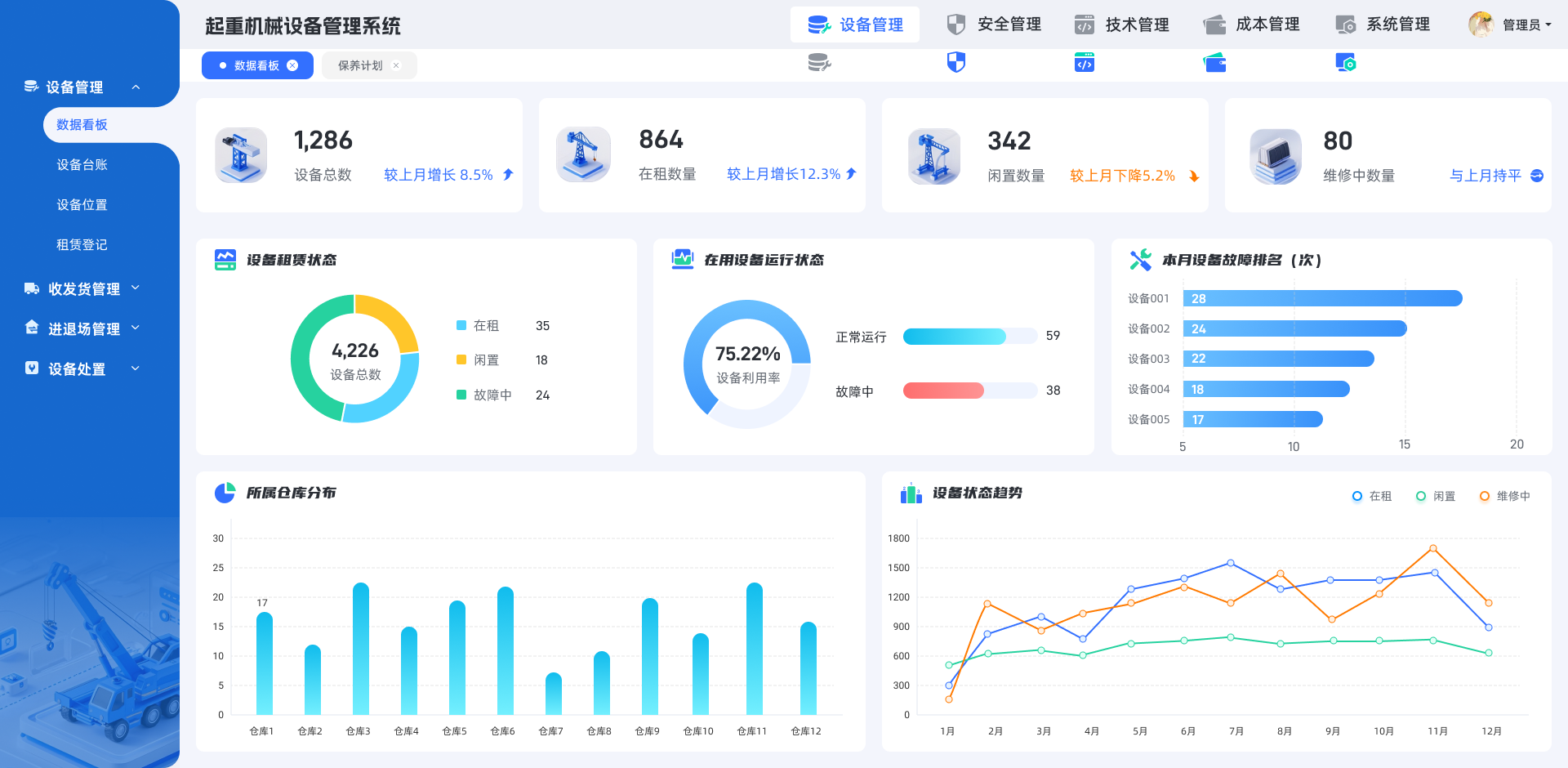 设备管理-数据看板.png